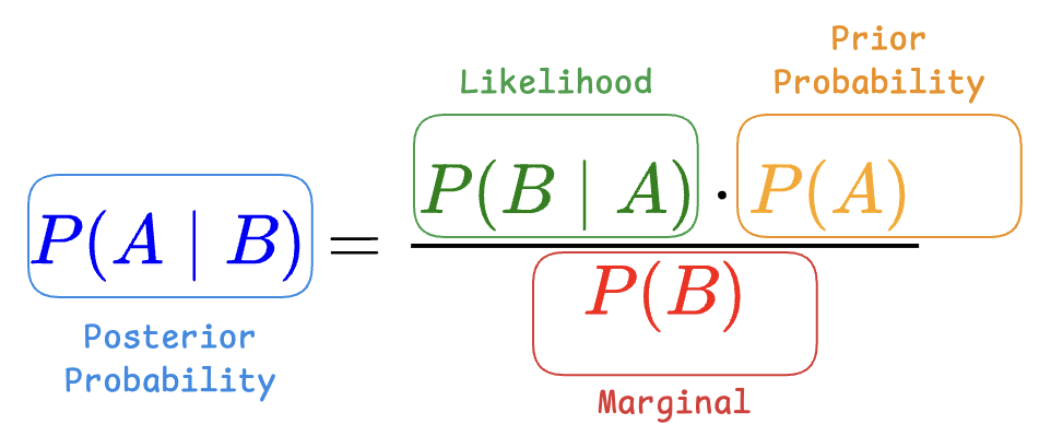 bayes-1.png|500