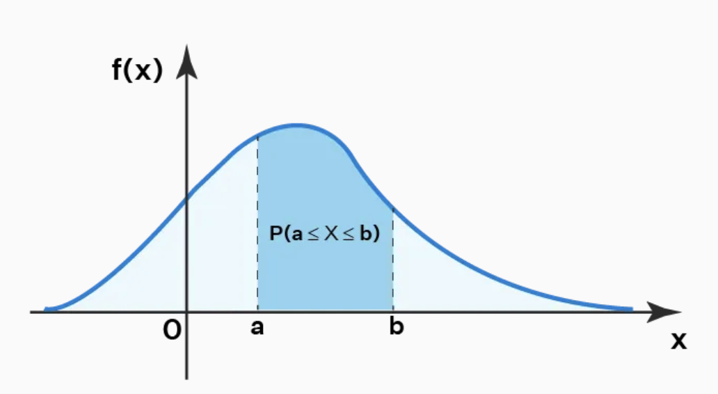 Learning/images/pdf-1.png|600