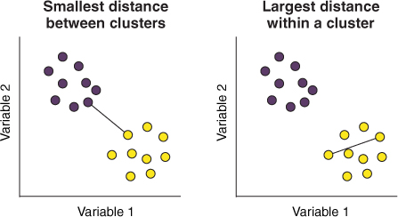 ML_AI/Claude/images/dunn-index-1.png