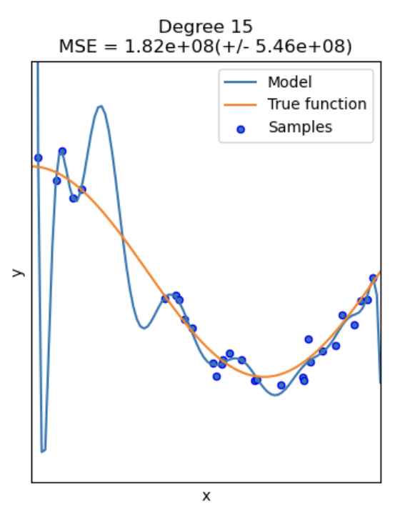 ML_AI/_feature_engineering/images/overfitting.png|500