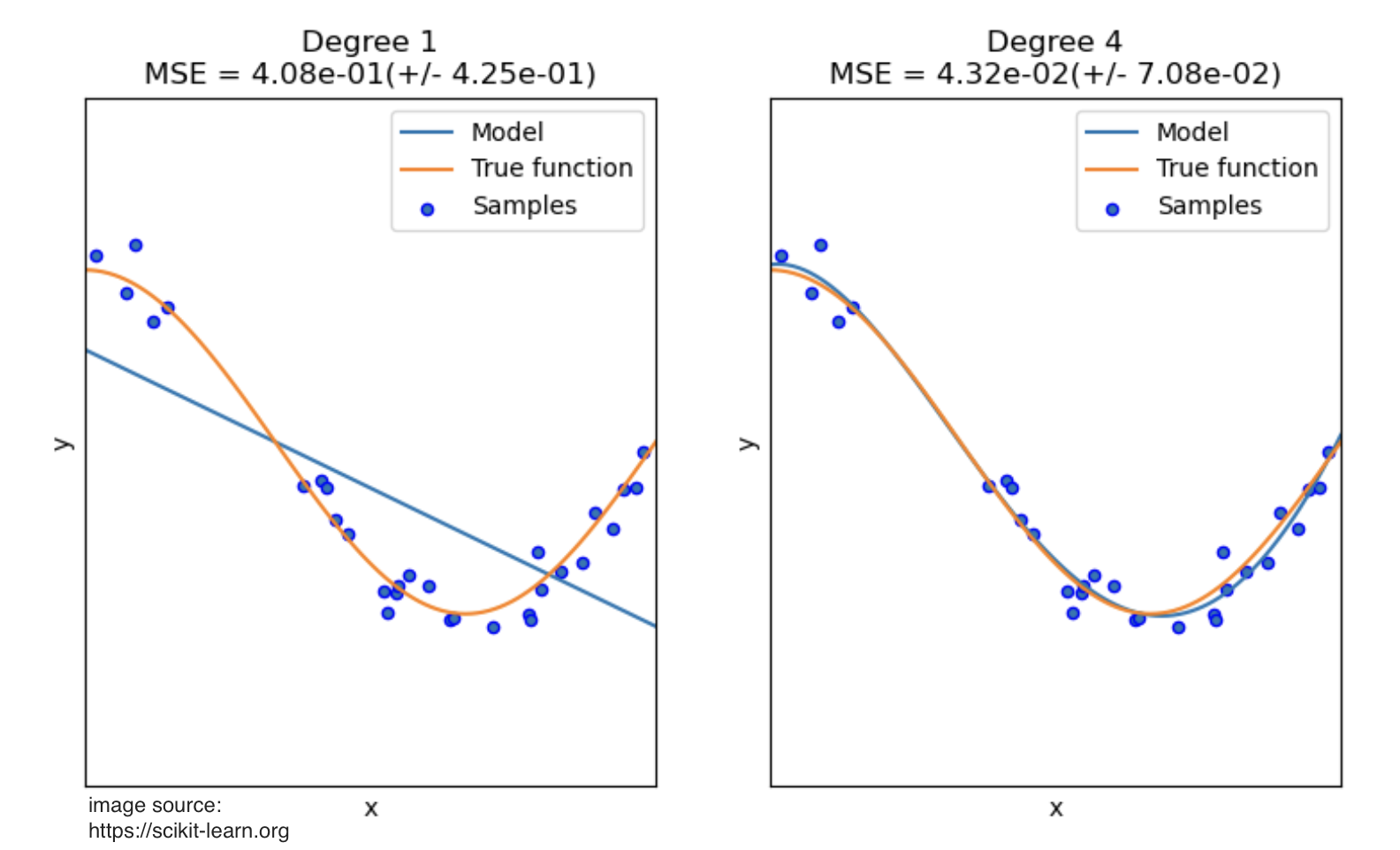 ML_AI/_feature_engineering/images/underfitting.png|700