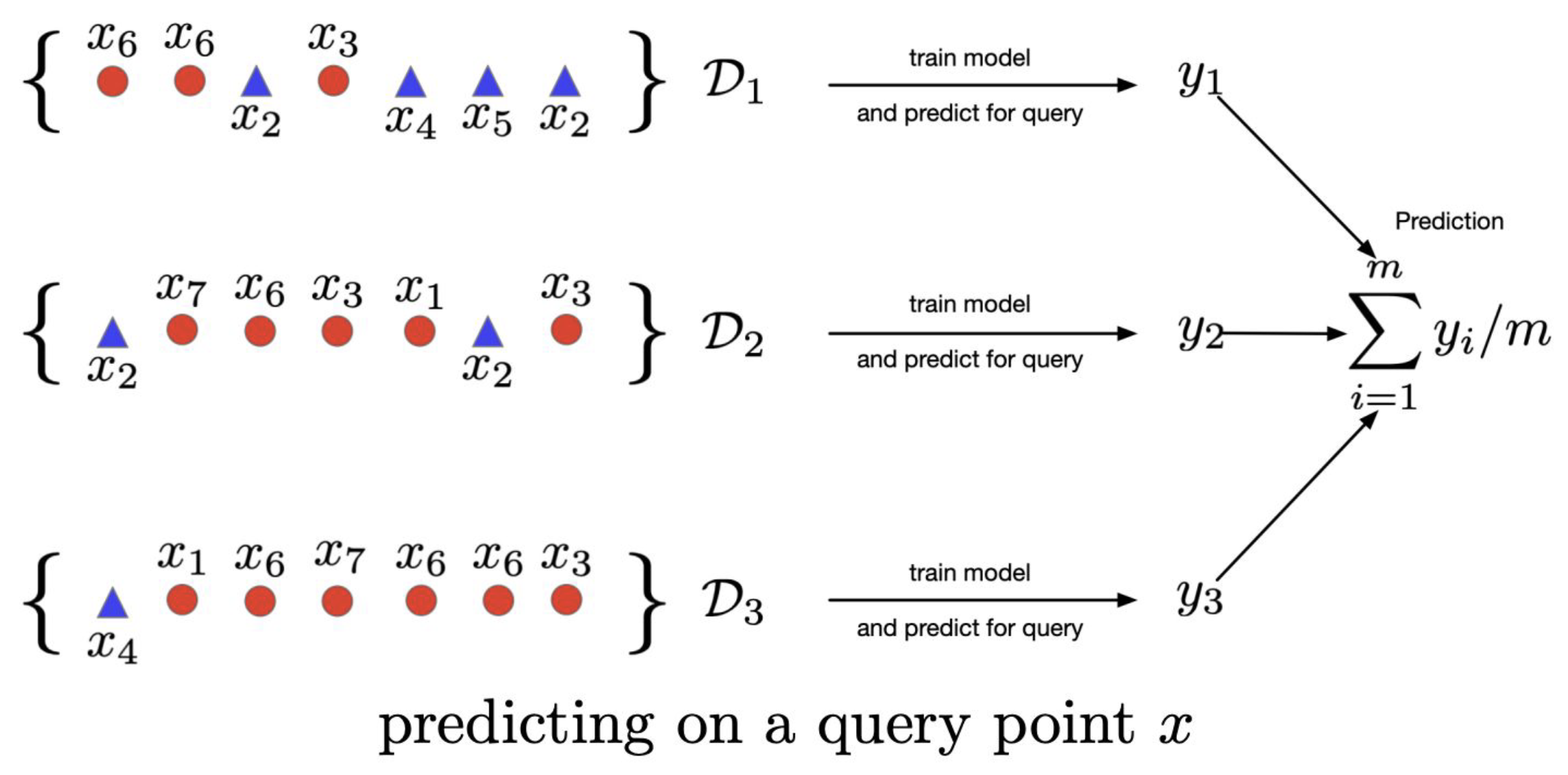ML_AI/images/bagging-2.png700
