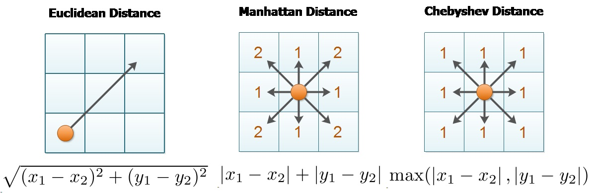 ML_AI/images/chebyshev-2.png700