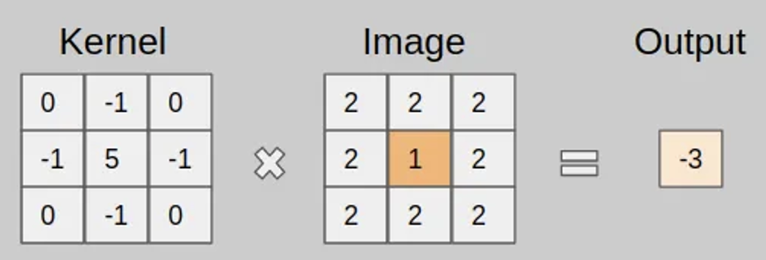 ML_AI/images/conv-10.png