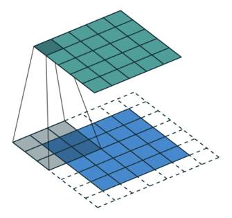 ML_AI/images/conv-2.png
