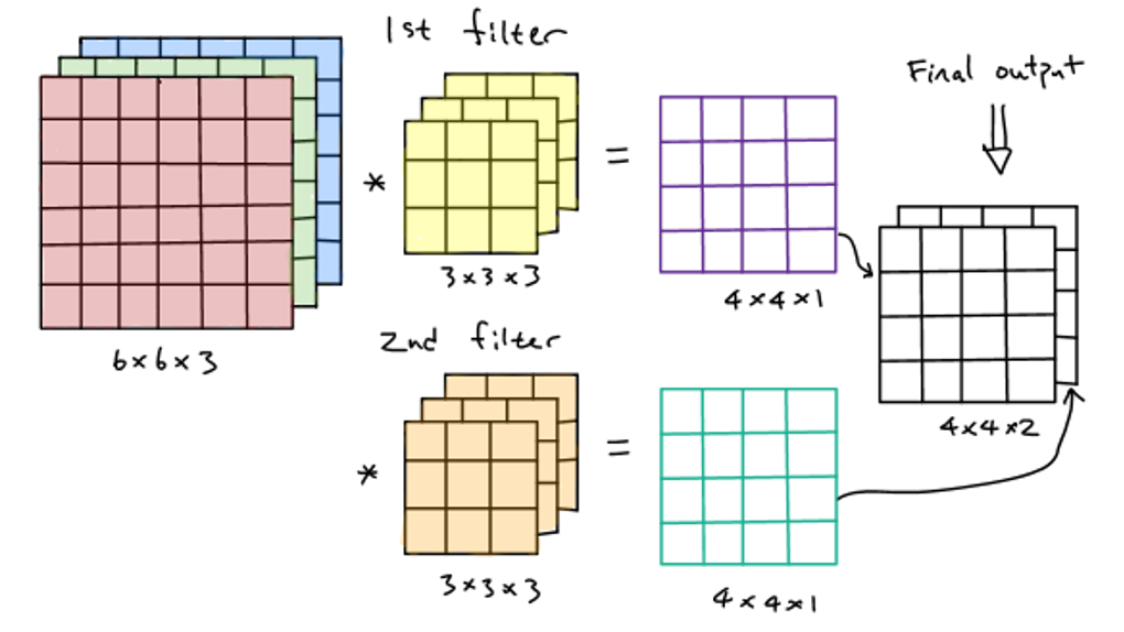 ML_AI/images/conv-3.png