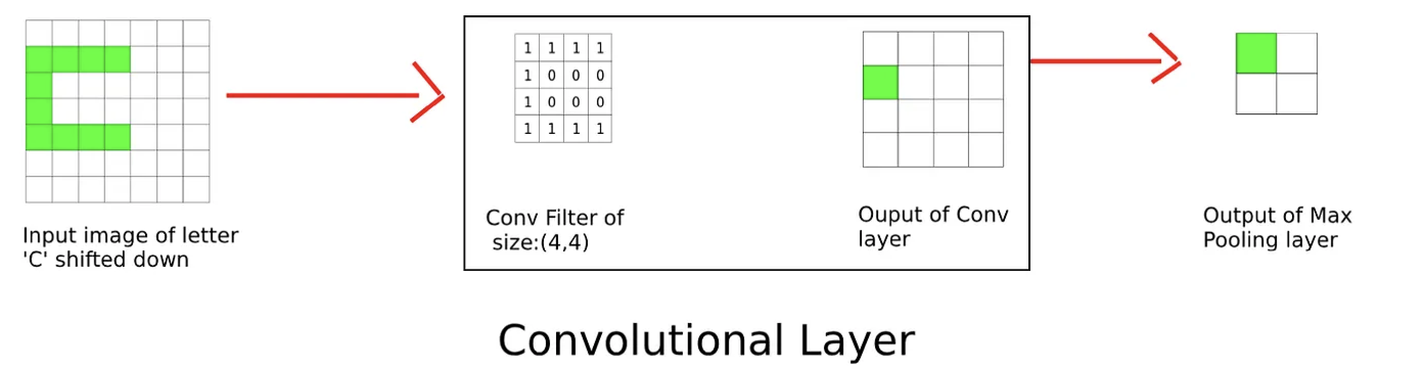 ML_AI/images/conv-7.png