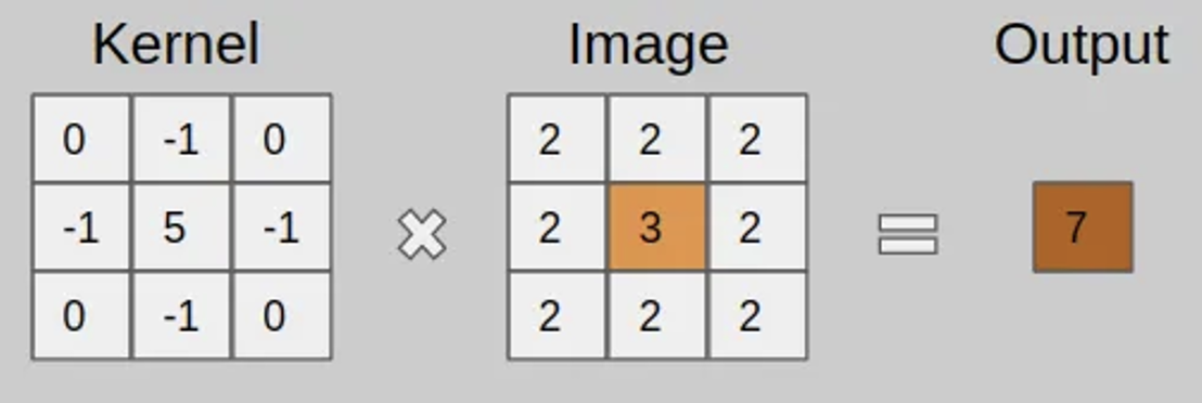ML_AI/images/conv-9.png