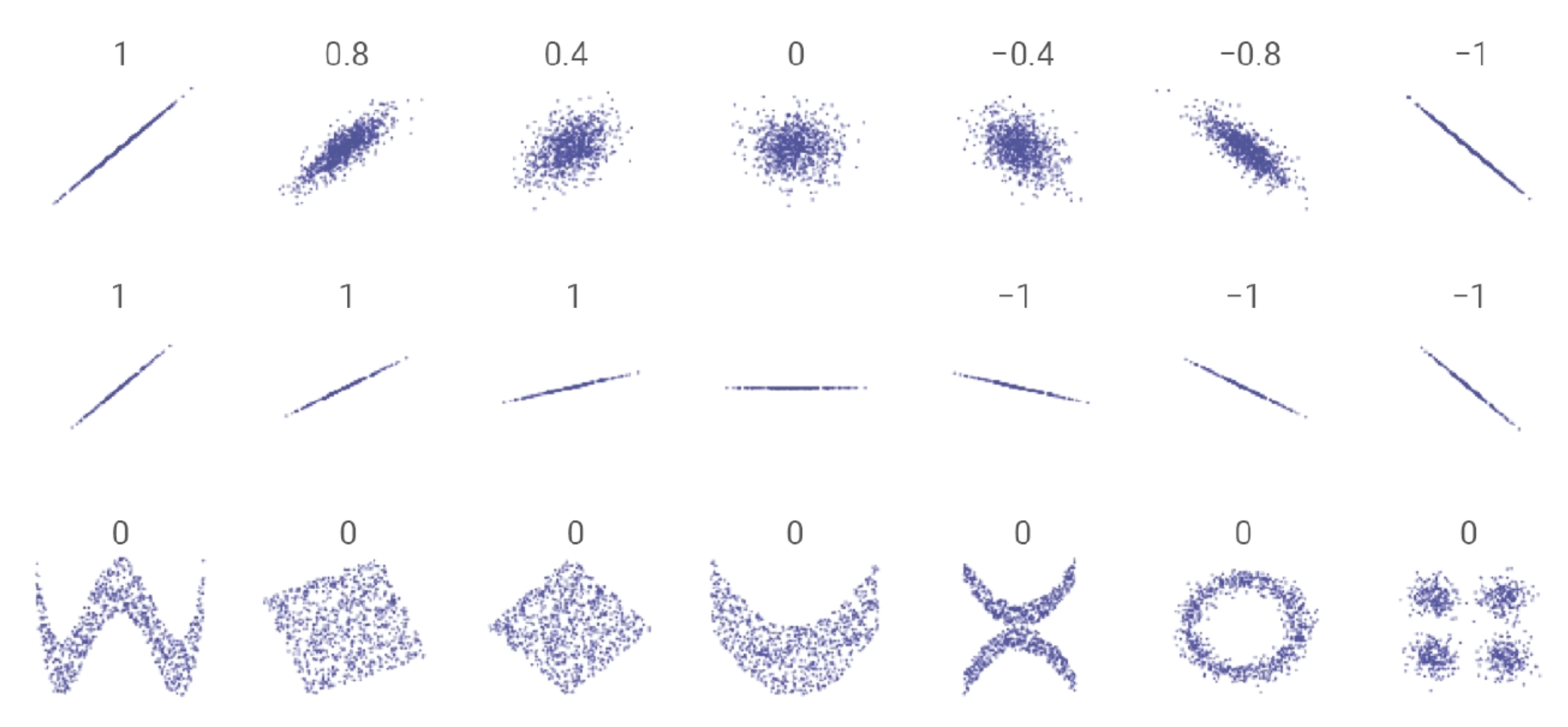 corr-coef-1.png750