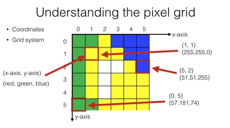 ML_AI/images/cv-1.png