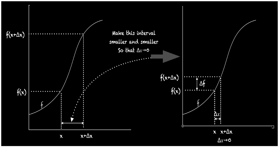 ML_AI/images/derivative-1.png|700
