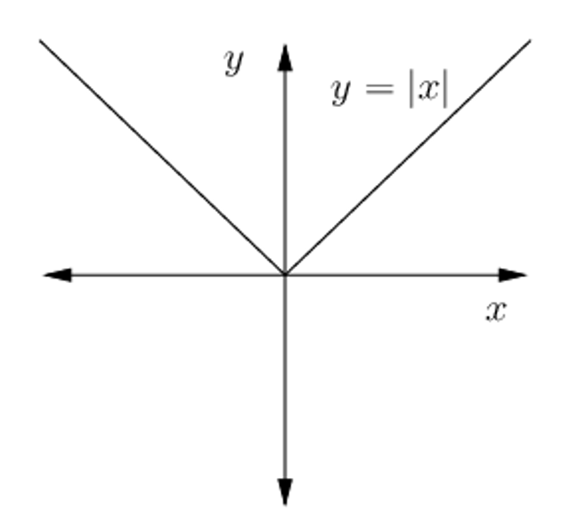 ML_AI/images/derivative-4.png|250