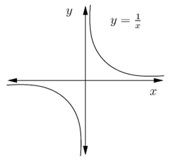 ML_AI/images/derivative-5.png|250