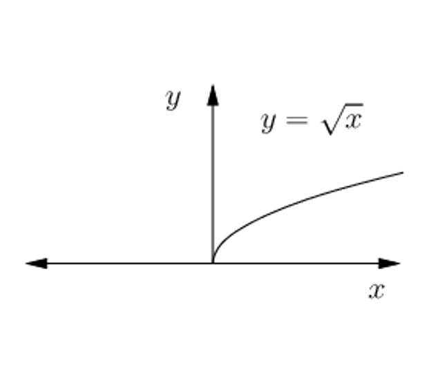 ML_AI/images/derivative-6.png|250