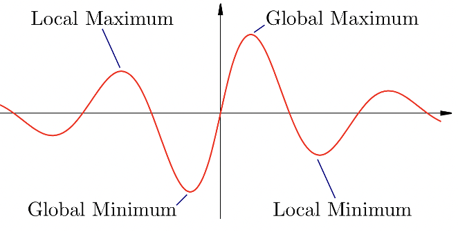 ML_AI/images/derivative-8.png|500