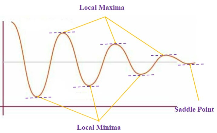 ML_AI/images/derivative-9.png|500