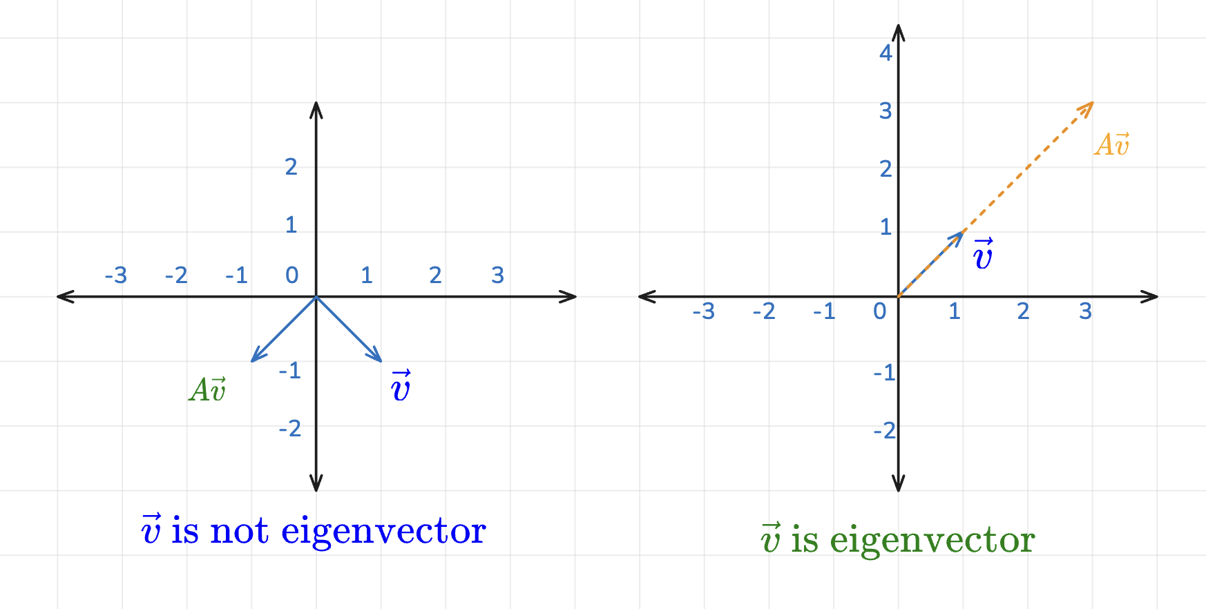 ML_AI/images/matrix-1.png850