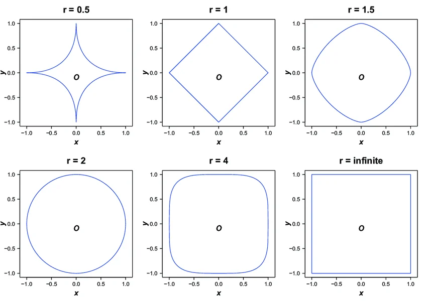 ML_AI/images/minkowski-1.png