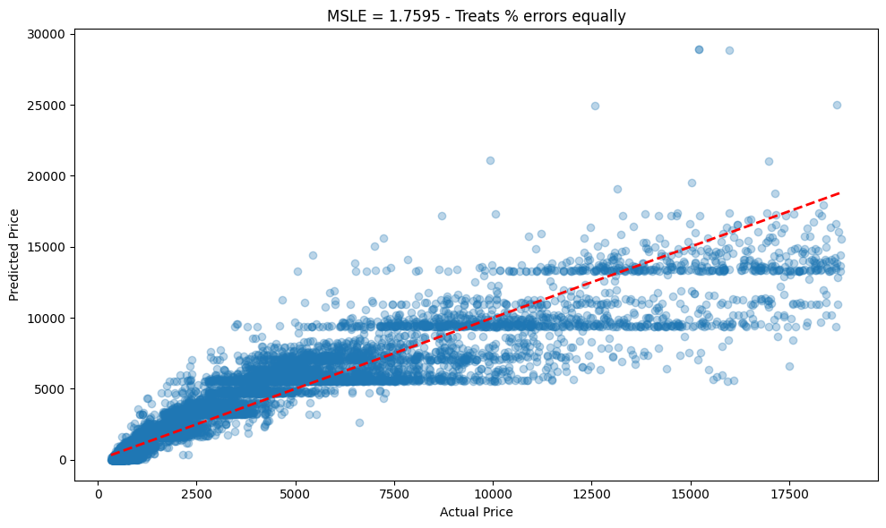 ML_AI/images/msle-1.png|700