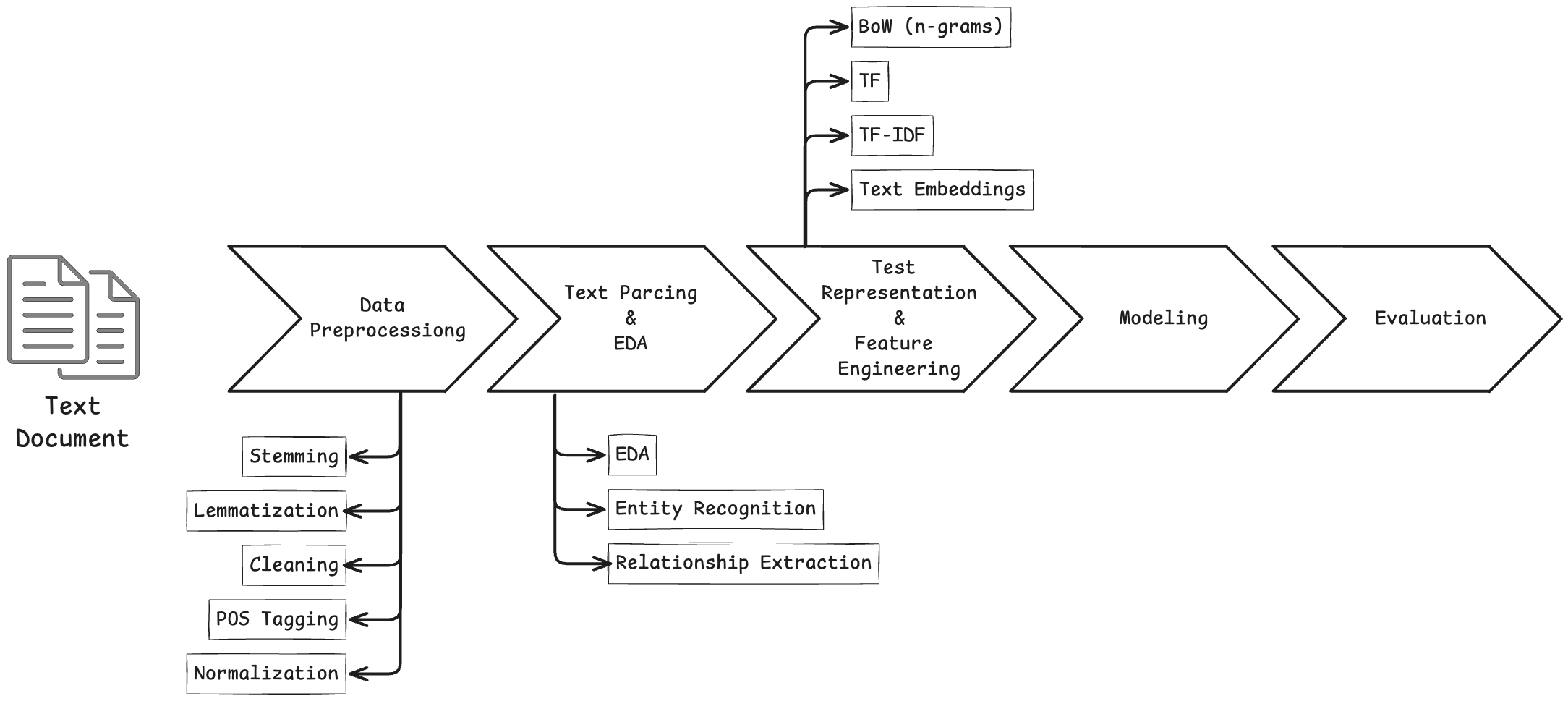 ML_AI/images/nlp-1.png