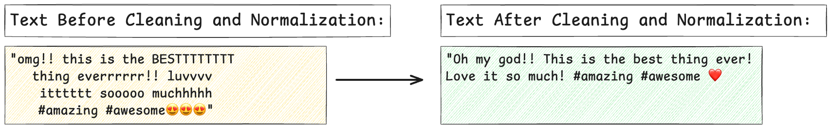 ML_AI/images/nlp-2.png