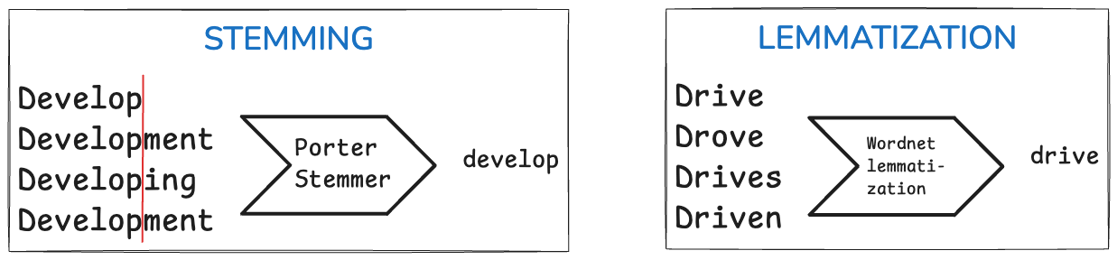 ML_AI/images/nlp-3.png