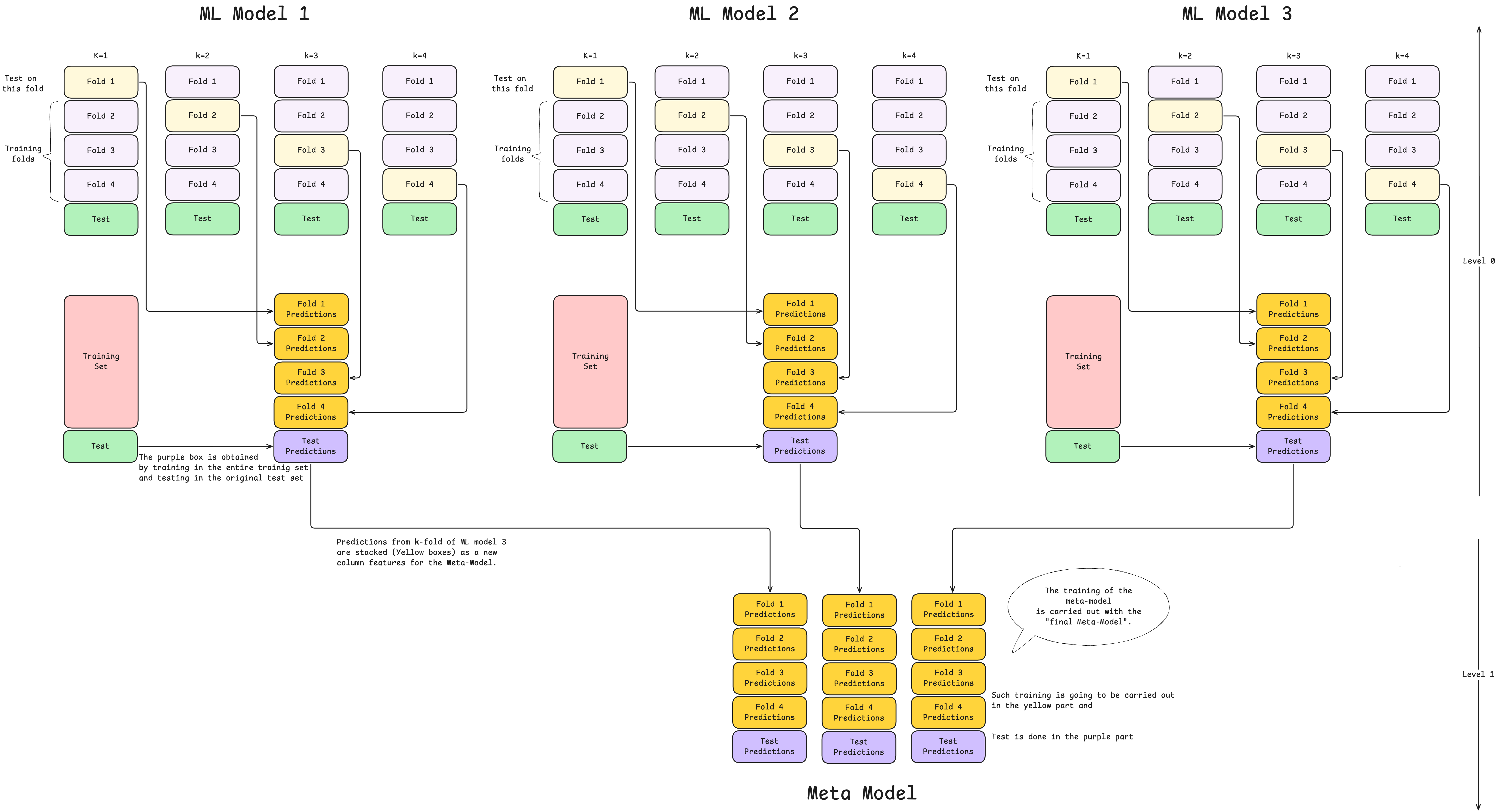 ML_AI/images/stack-3.png