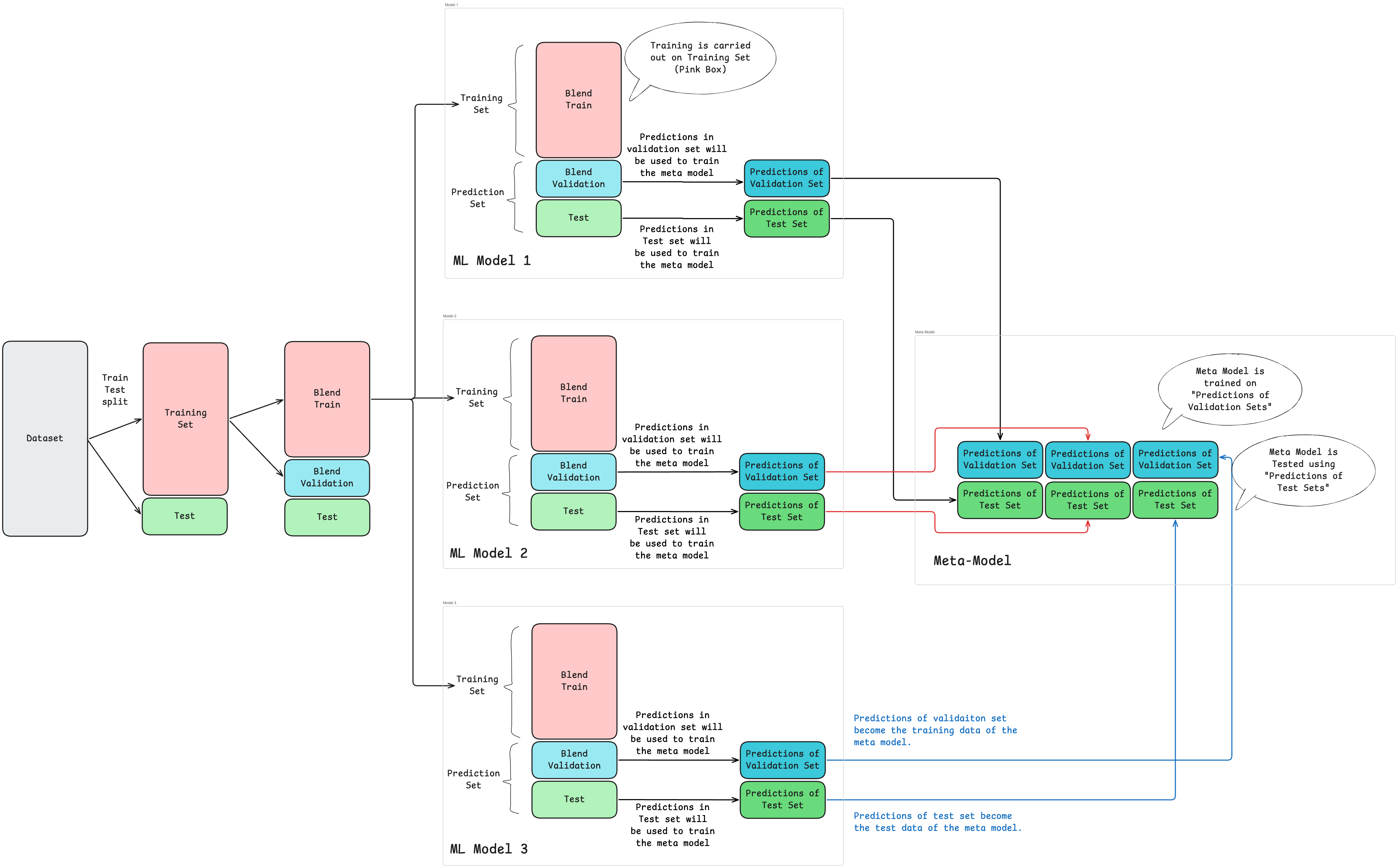 ML_AI/images/stack-4.png