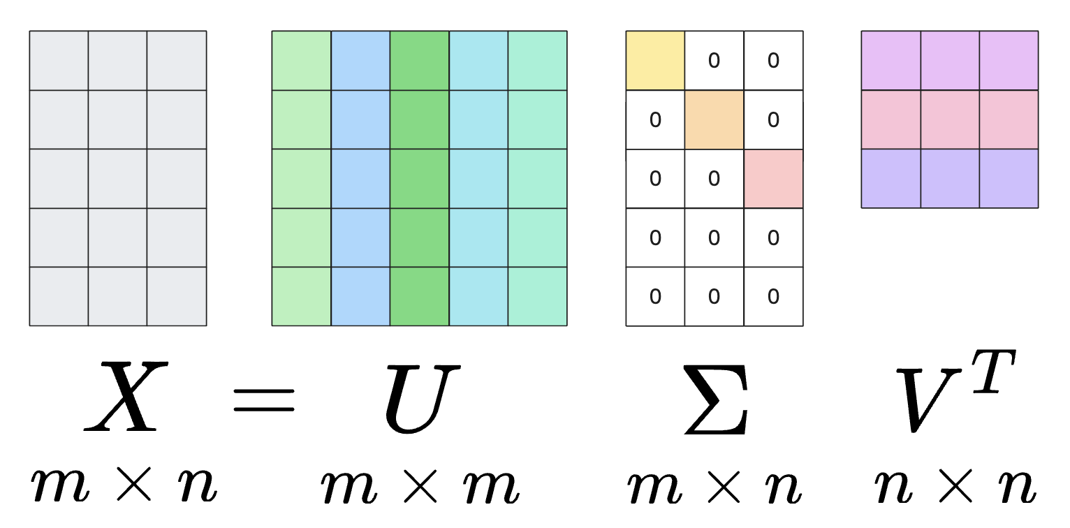 ML_AI/images/svd-1.png500