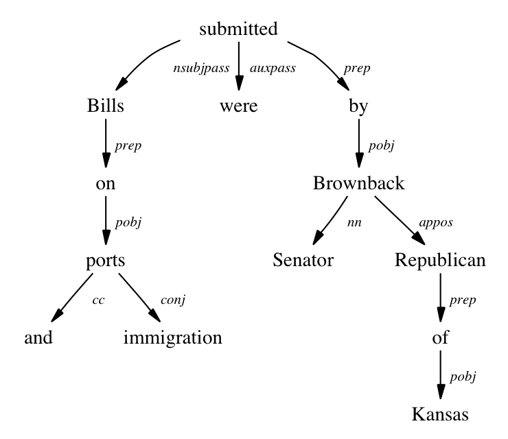 ML_AI/images/text-parsing-1.png